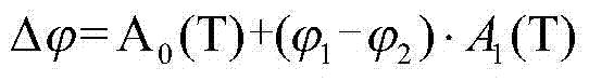 A Dissolved Oxygen Measuring Method and Application Based on Fluorescence Quenching Principle