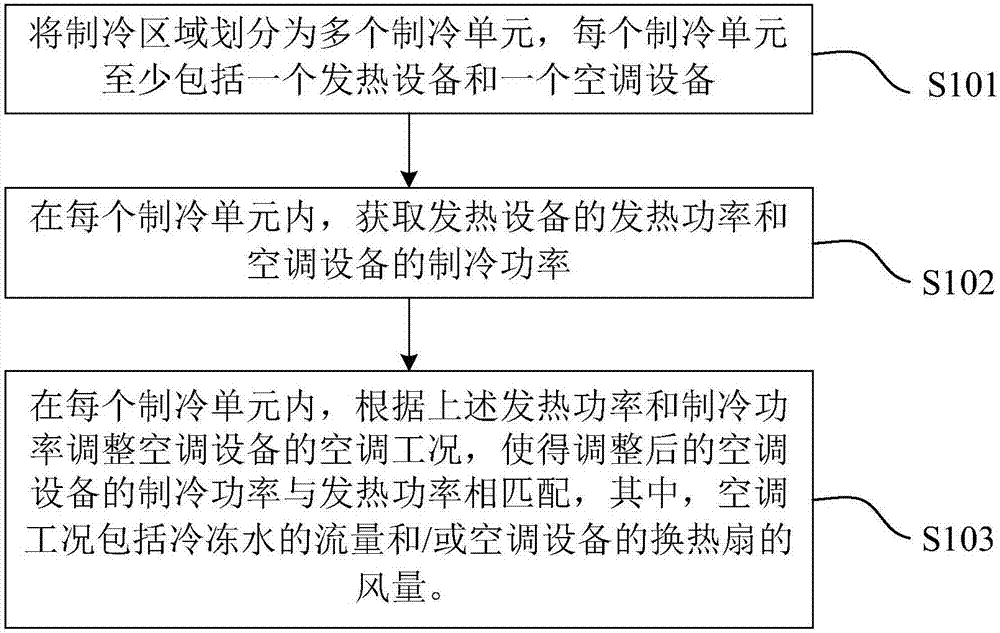 Air conditioner control method and air conditioner controller