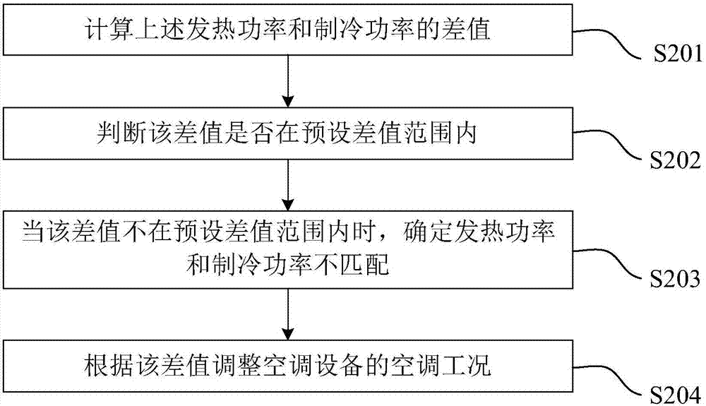 Air conditioner control method and air conditioner controller