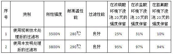 Surface treating agent for glass fiber filter cloth and preparation method of surface treating agent