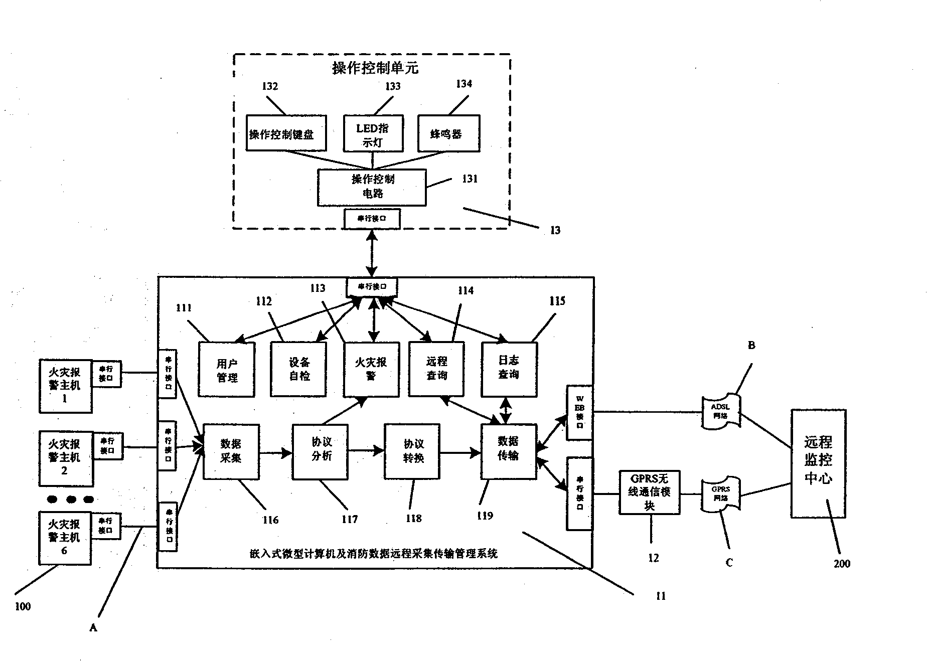 Embedded type fire control data transmission device and realizing method thereof