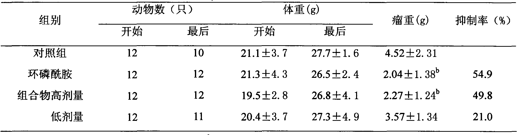 Application of gingerol and cerous oxalate composition to preparation of toxicity-decreasing and efficacy-increasing drugs for cancer chemotherapy