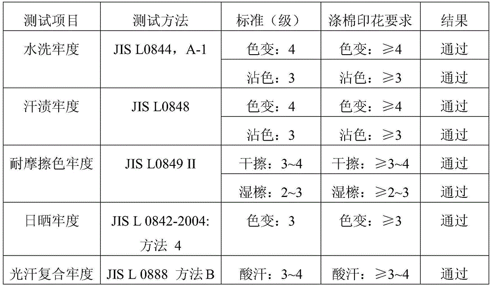 Reactive and Disperse Printing Process of Polyester-Cotton Blended Knitted Fabric