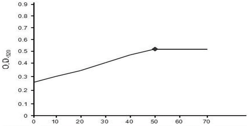 Colloidal gold detection test strip for dairy cow milk progesterone and preparation method thereof