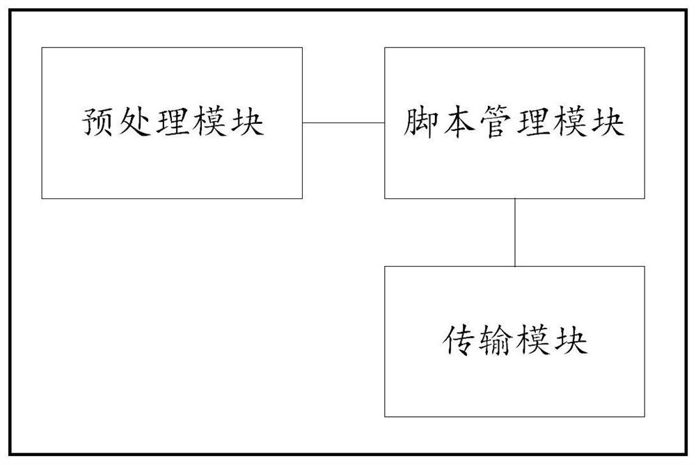 A method, device and storage medium for remotely configuring IPC parameters