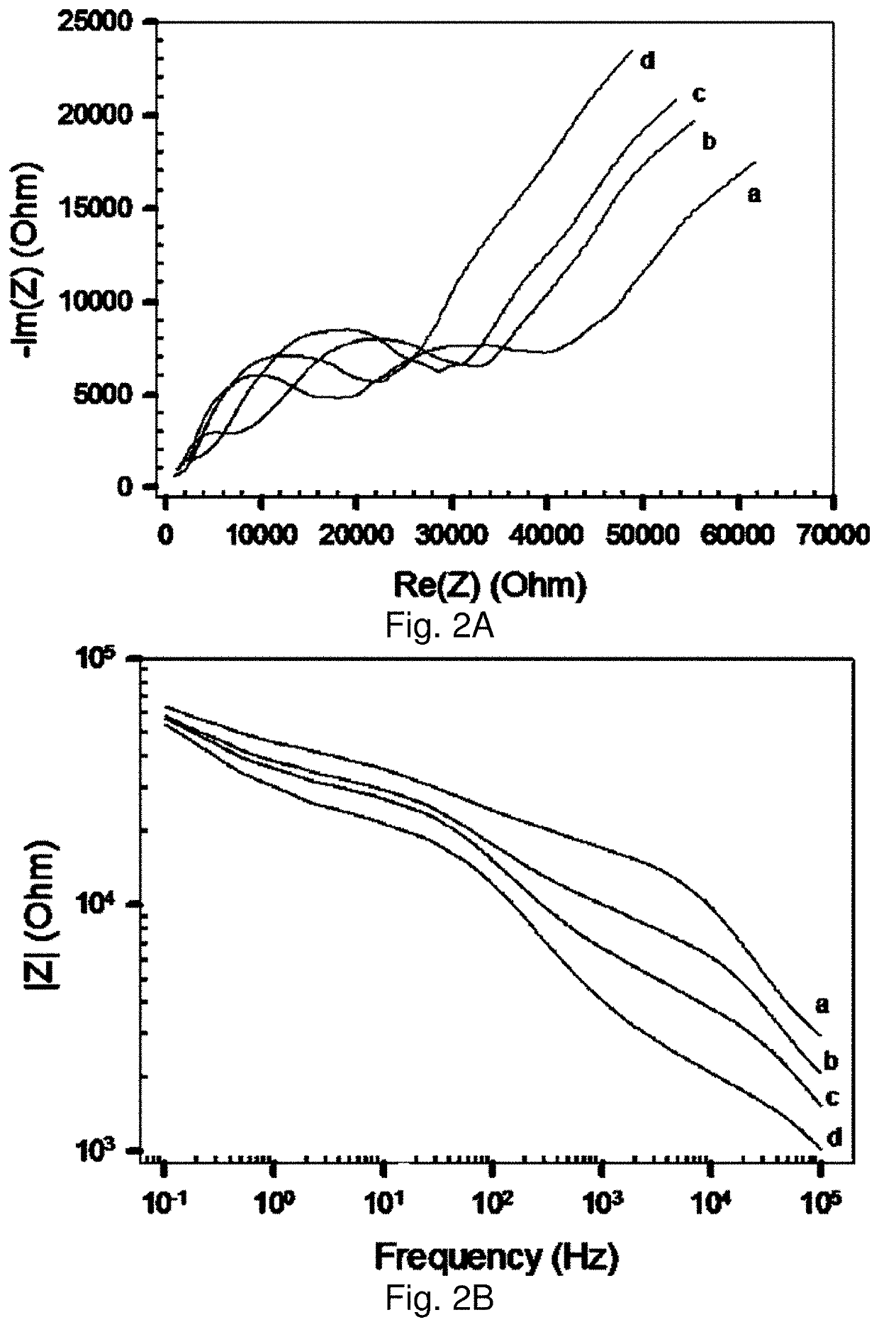 Nanoparticle sensor having a nanofibrous membrane scaffold