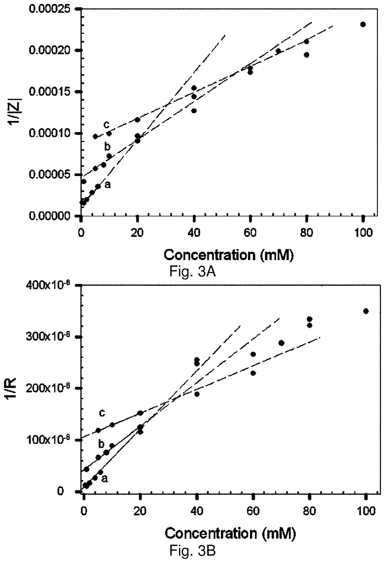 Nanoparticle sensor having a nanofibrous membrane scaffold