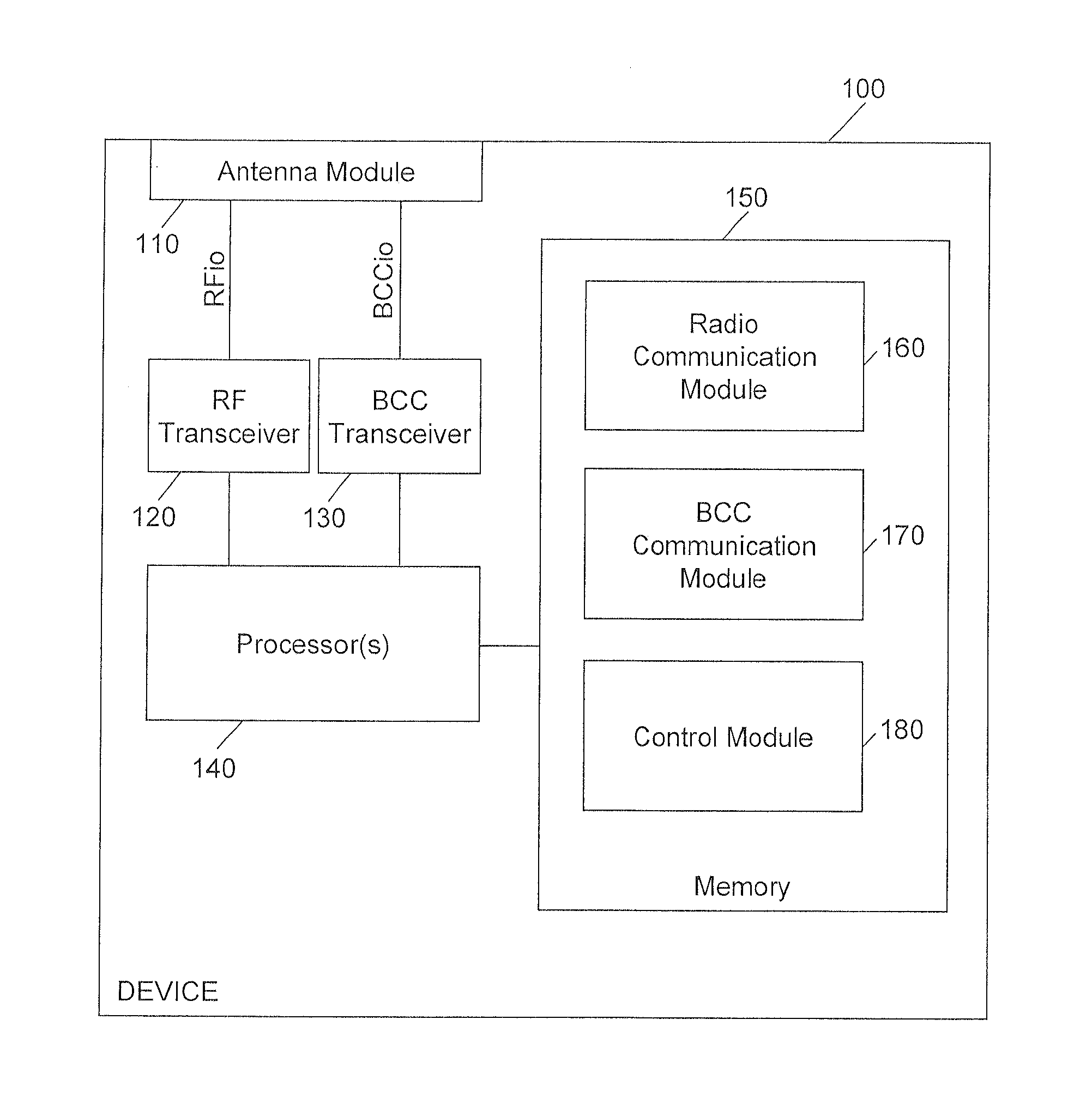 Device with radio and body-coupled-communication connectivity