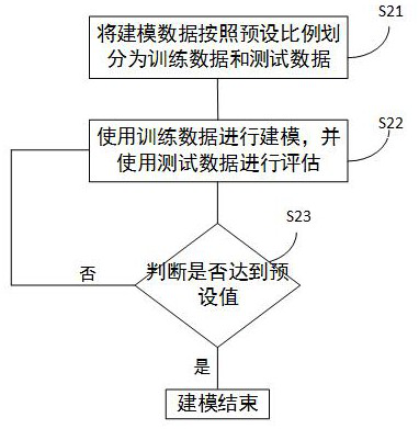 Hydrocracking product quality automatic control method and device and memory