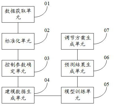 Hydrocracking product quality automatic control method and device and memory