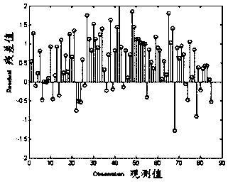 Detection method for spatial distribution of biological quality indexes based on pixel index unbiased estimation method