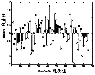 Detection method for spatial distribution of biological quality indexes based on pixel index unbiased estimation method