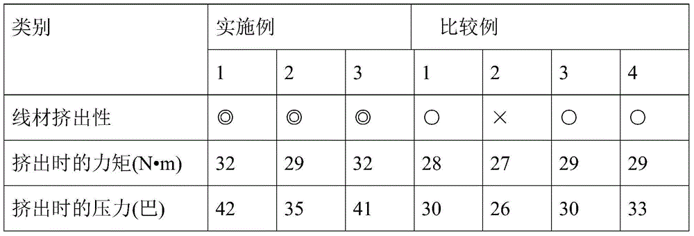 Modified poly(arylene ether) resin composition comprising mineral oil and wire prepared from the same