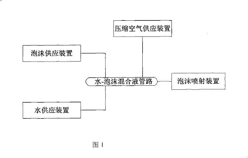 Vehicular compressed air foam fire-extinguishing system