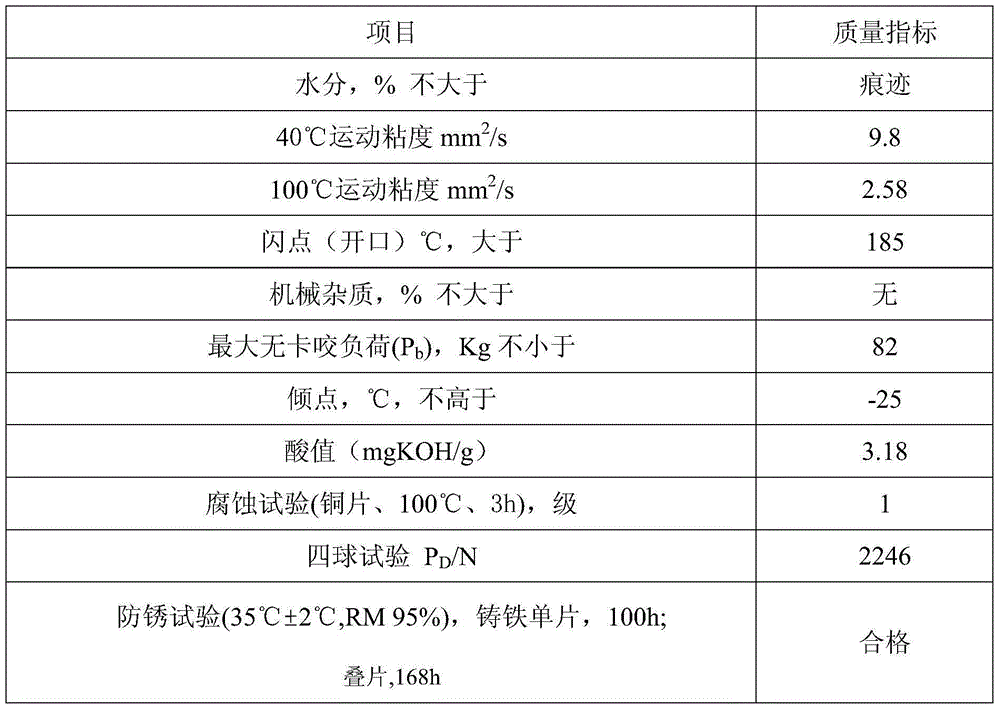 Composition of castor-based EC-2 hardened gear face cutting oil