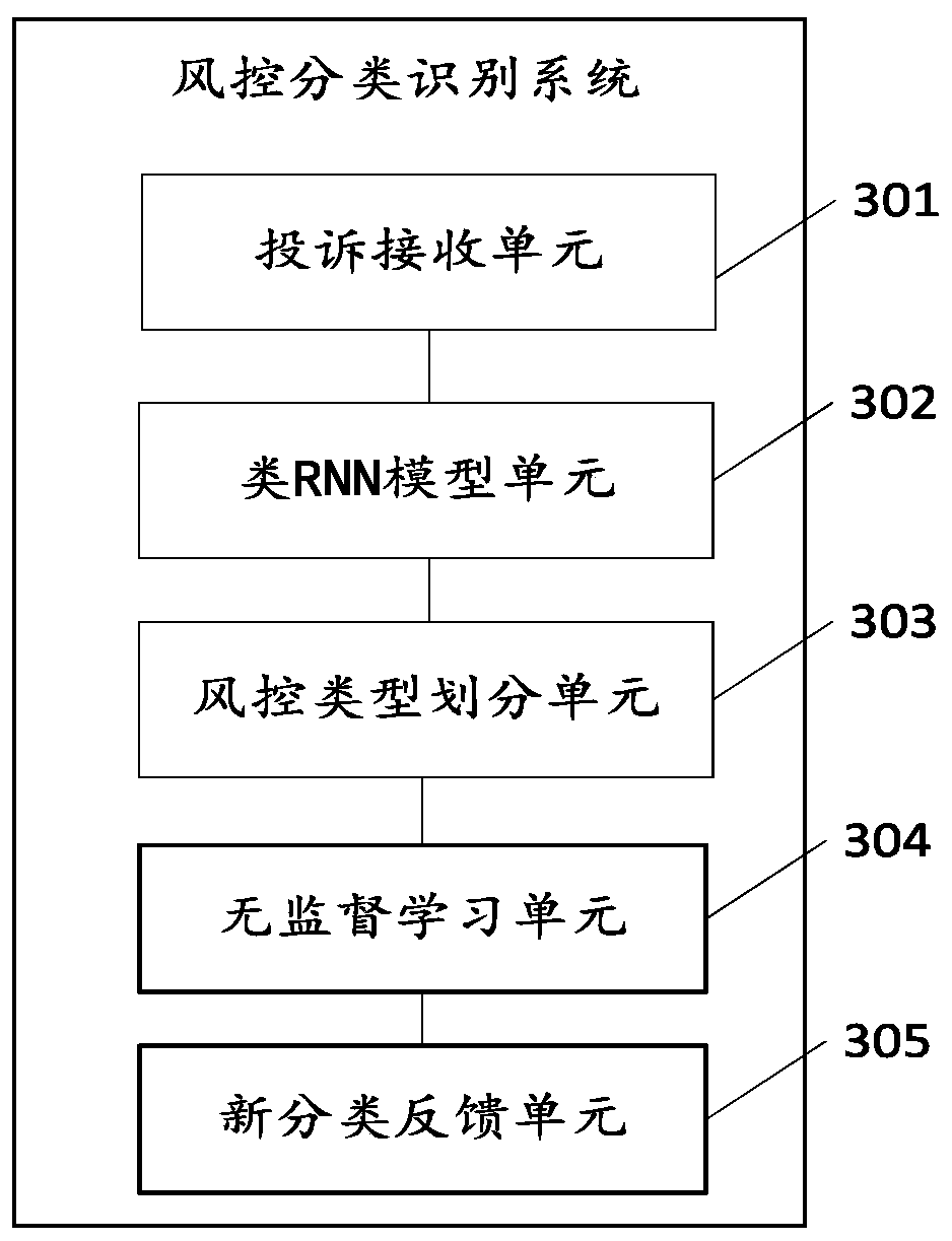 Risk control classification identification method and system for processing user complaint information