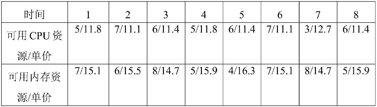 A Dynamic Adjustment Method and Device for Data Query Operation Pricing