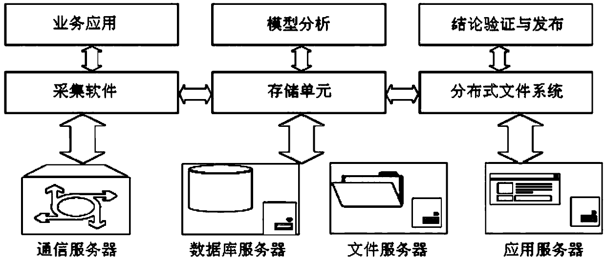 Fully integrated sweat parameter monitoring and analyzing system