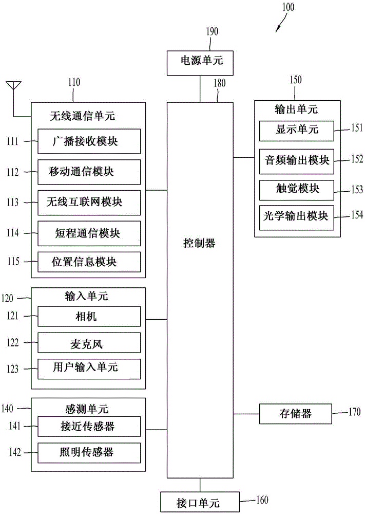 Mobile terminal