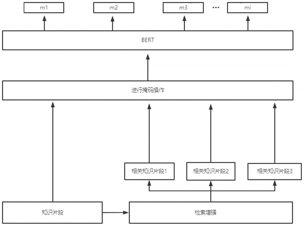 End-to-end language model pre-training method and system, equipment and storage medium