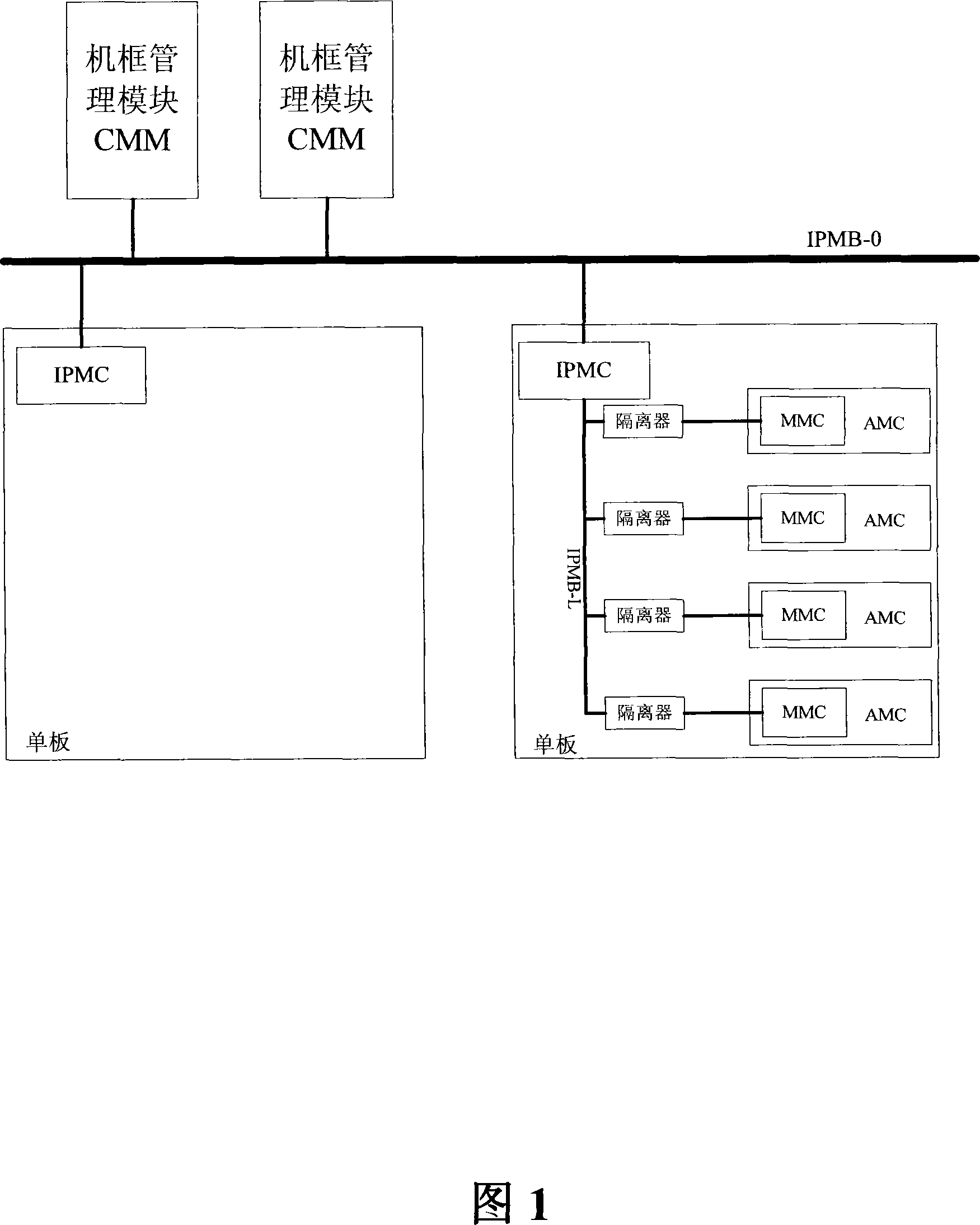 Configuring and testing method and system in ATCA system