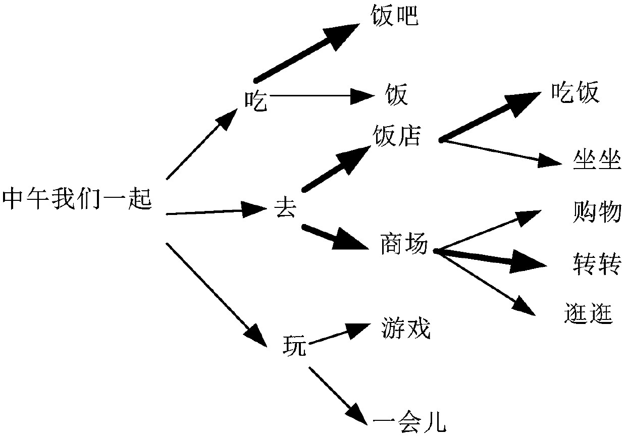 Association candidate generation method and device