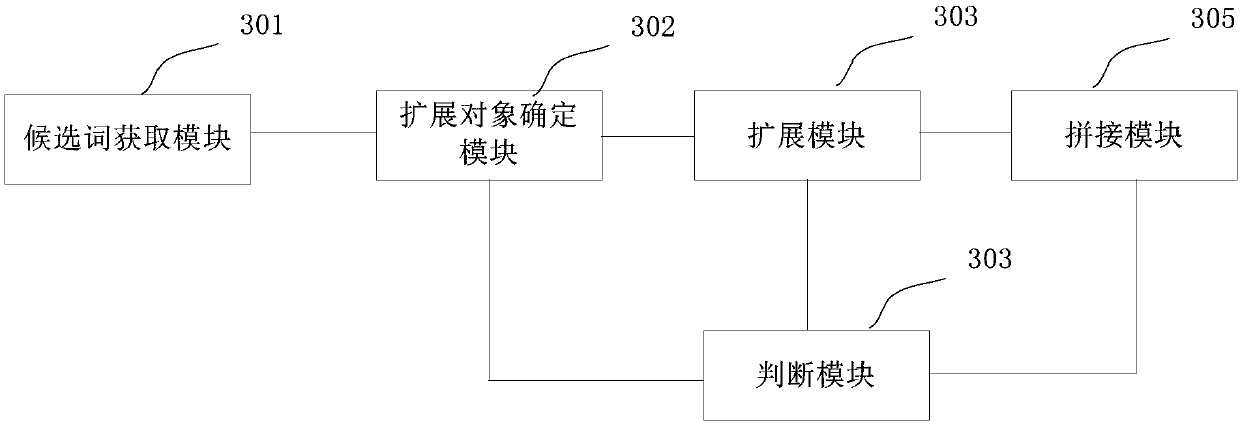 Association candidate generation method and device