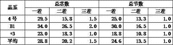 Secondary utilization method of rooting medium for stevia rebaudiana