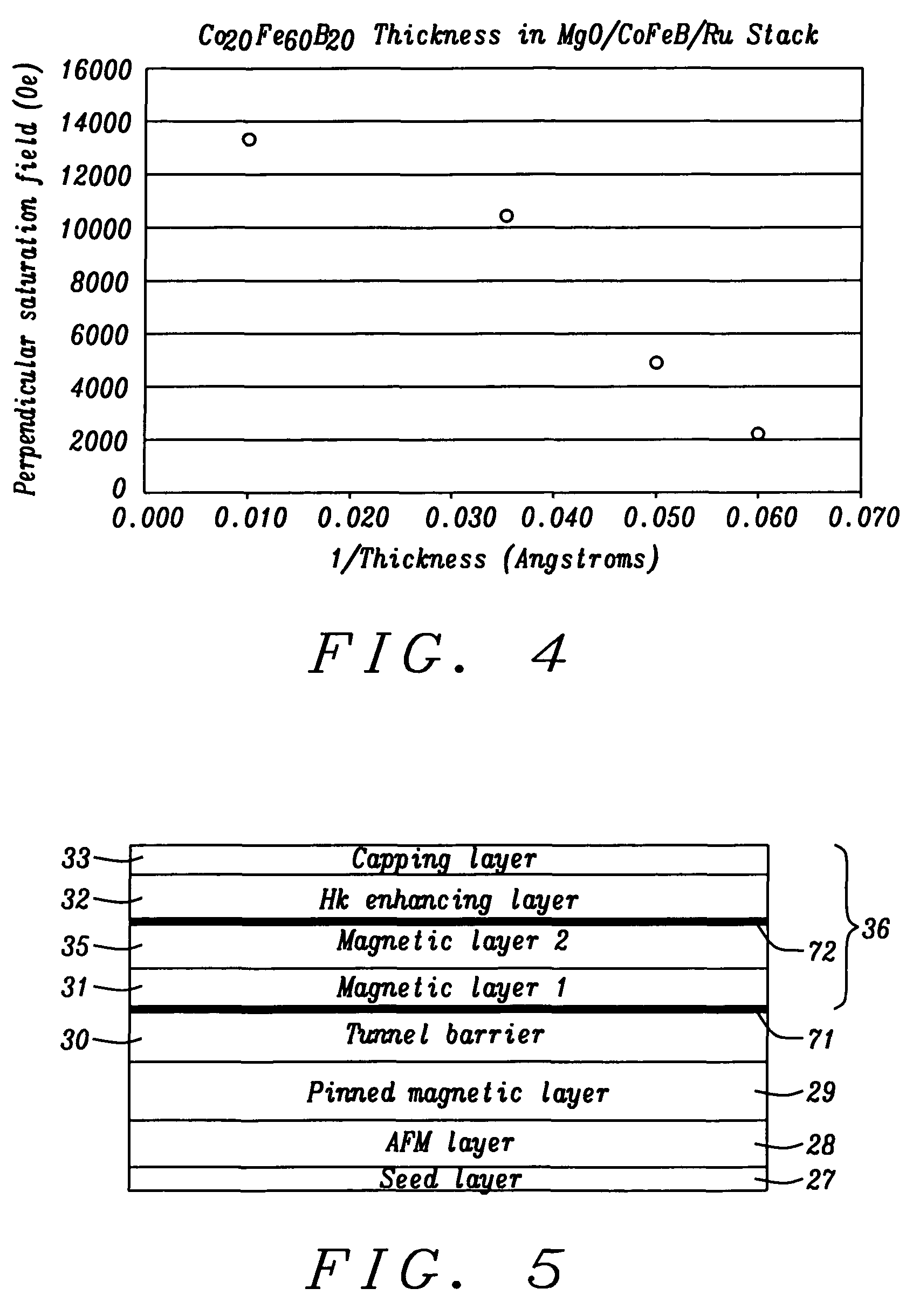 Magnetic element with improved out-of-plane anisotropy for spintronic applications