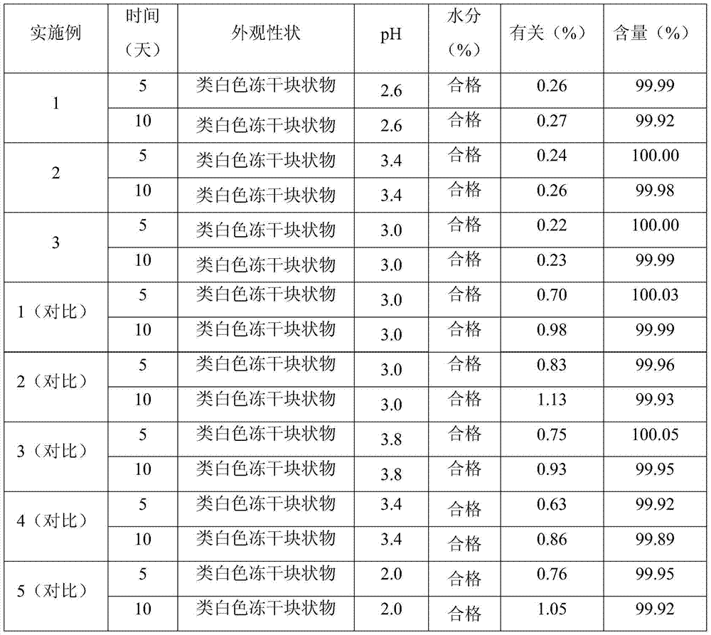 Stable mycophenolate mofetil for injection, and preparation method thereof