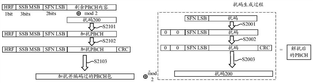 Decoding method, device and equipment and storage medium