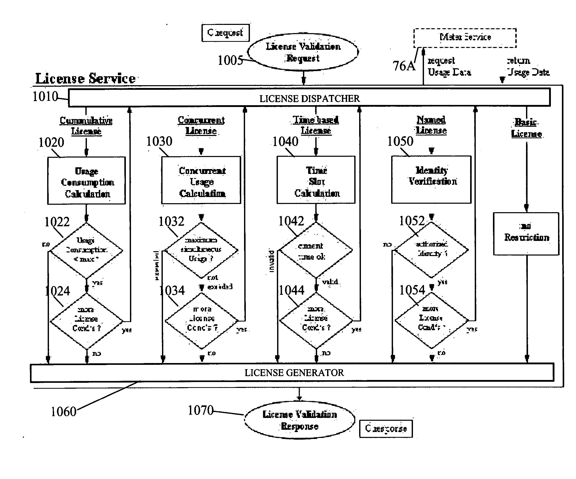 Method for automatic creation and configuration of license models and policies