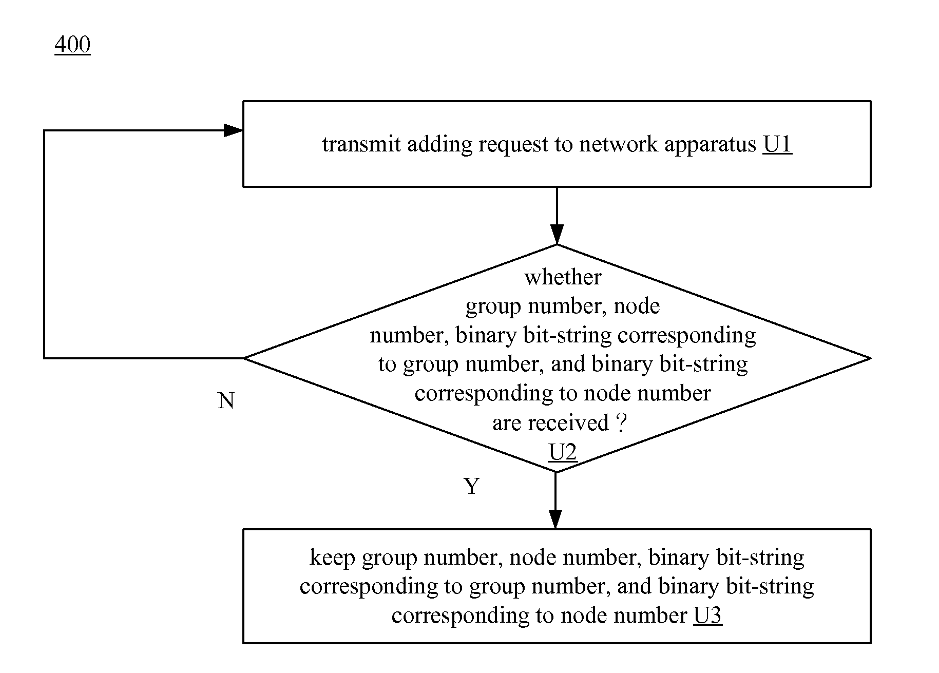 Intelligent illumination system, network apparatus and operating method thereof