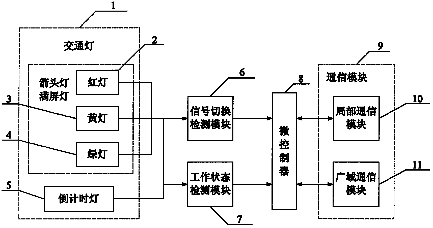 Fault detection device for LED traffic lights