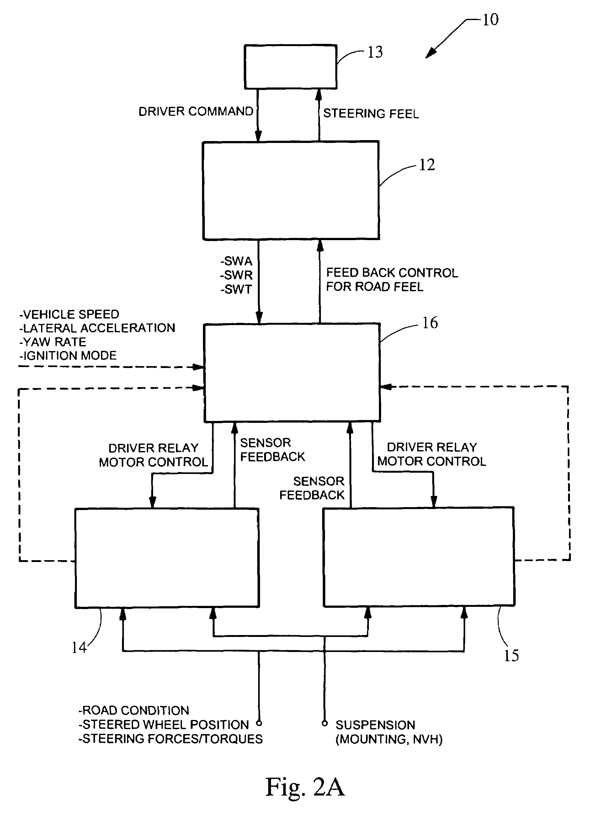 Motor vehicle steering system