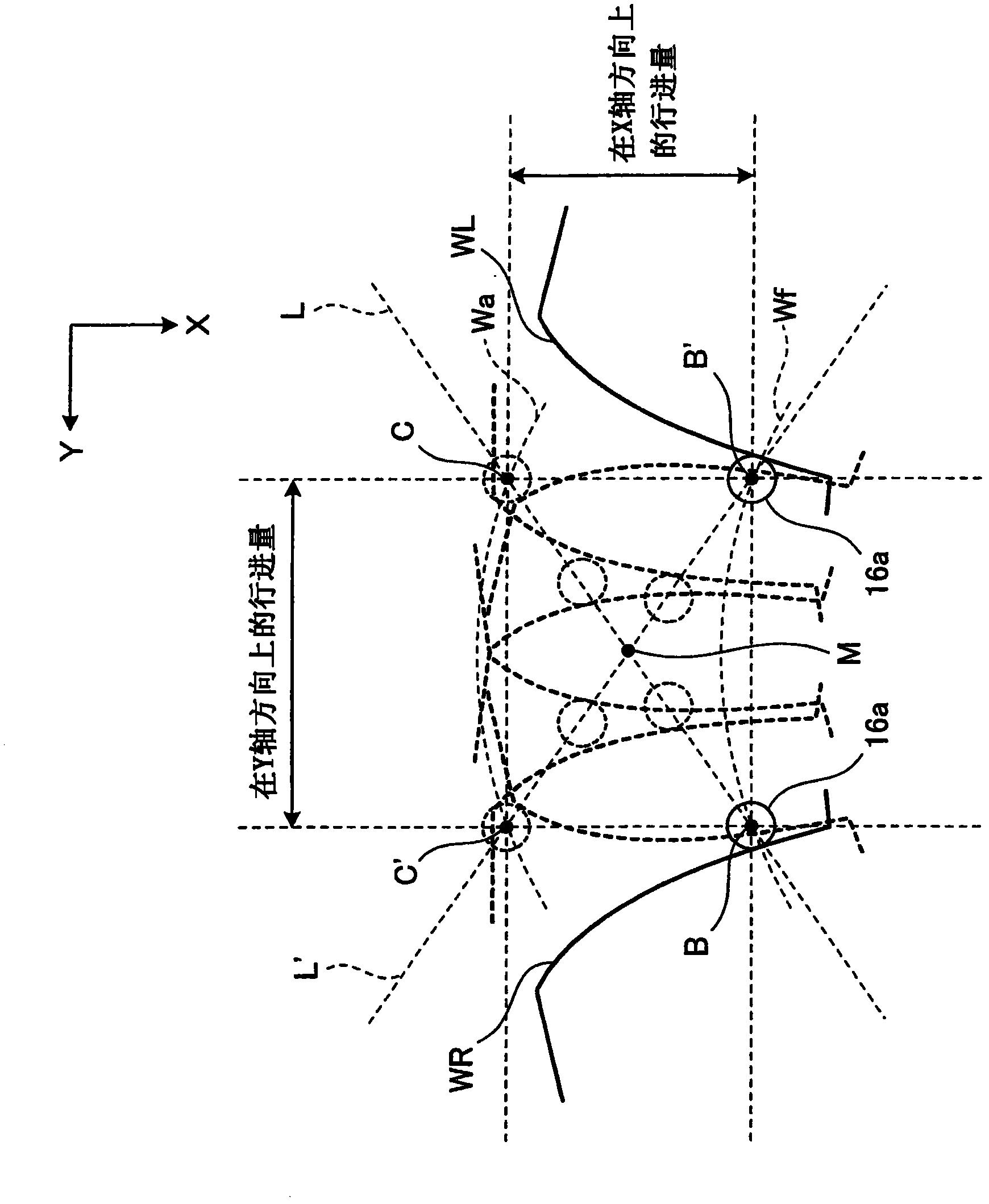 Method of measuring gear