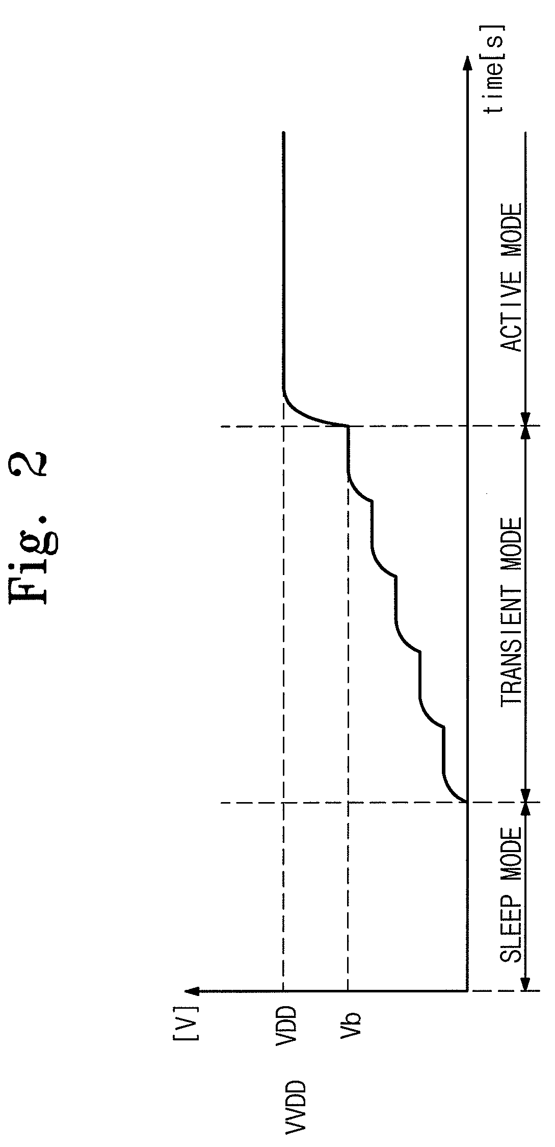 Semiconductor integrated circuit device and power control method thereof