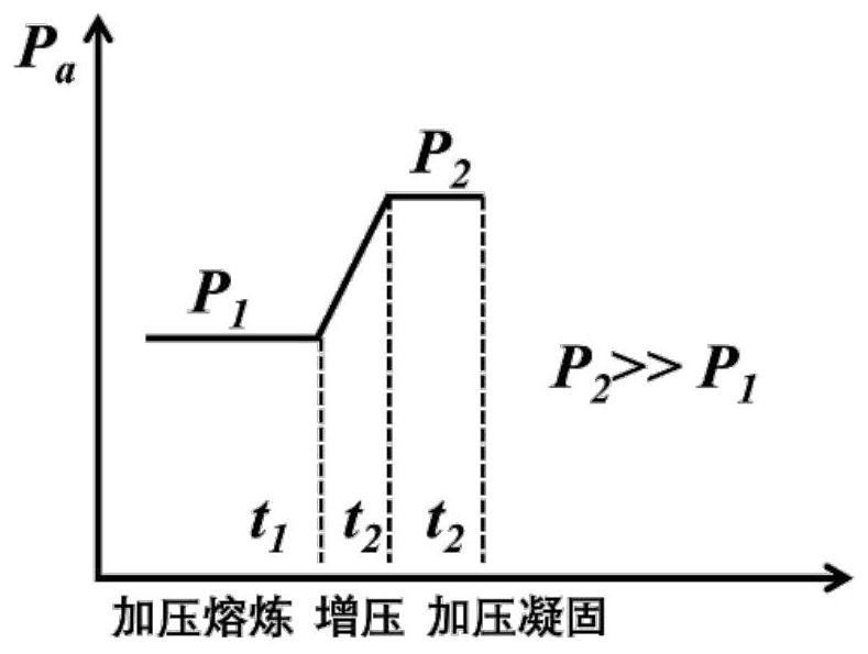 Method for accurately controlling nitrogen content in high-nitrogen stainless steel