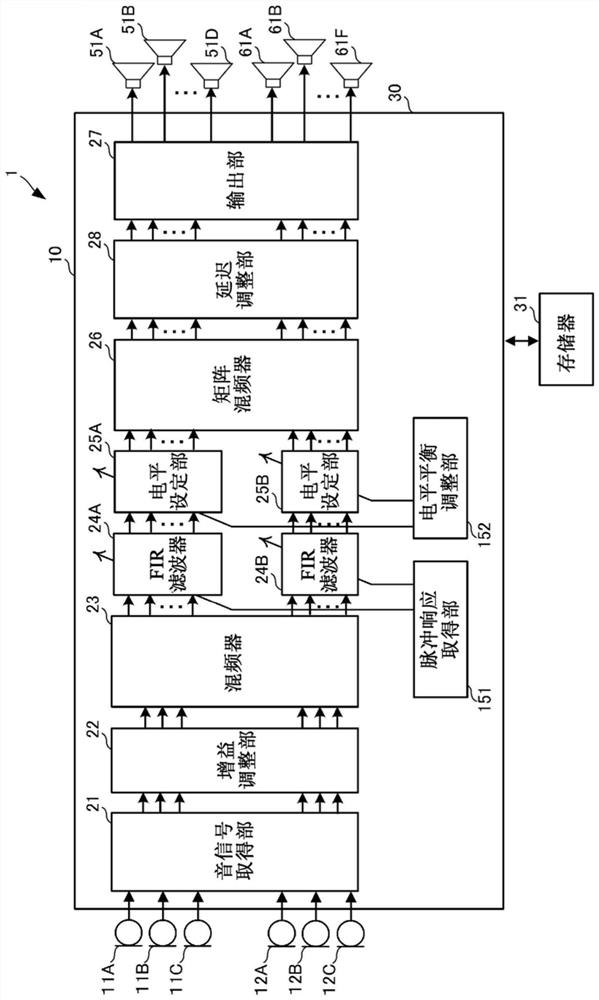 Sound signal processing method and sound signal processing device