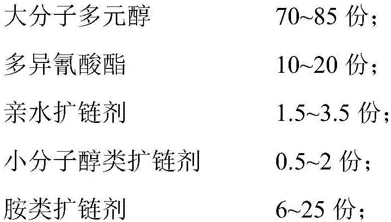 Waterborne polyurethane resin for waterborne clothing leather base and preparation method thereof