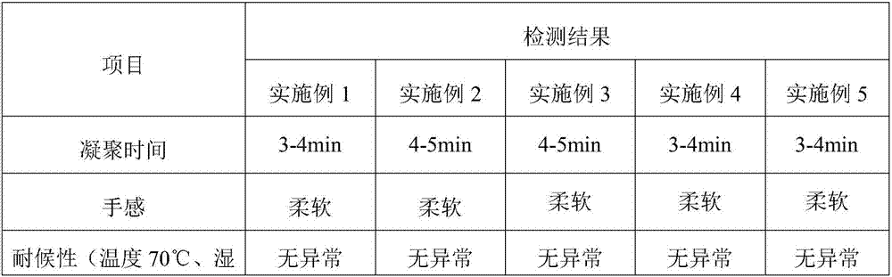 Waterborne polyurethane resin for waterborne clothing leather base and preparation method thereof