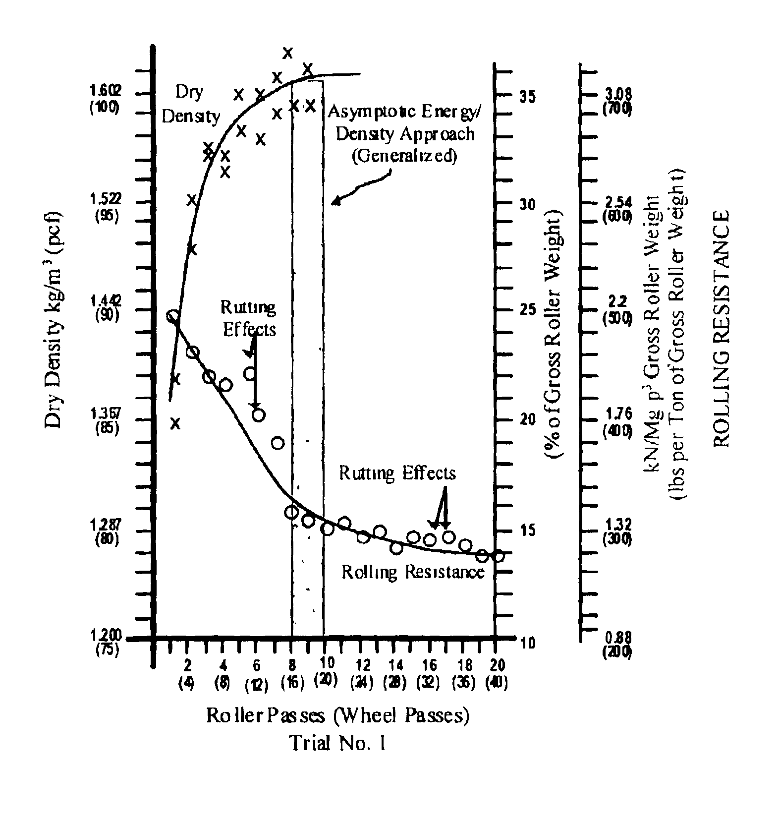 Methods in the engineering design and construction of earthen fills