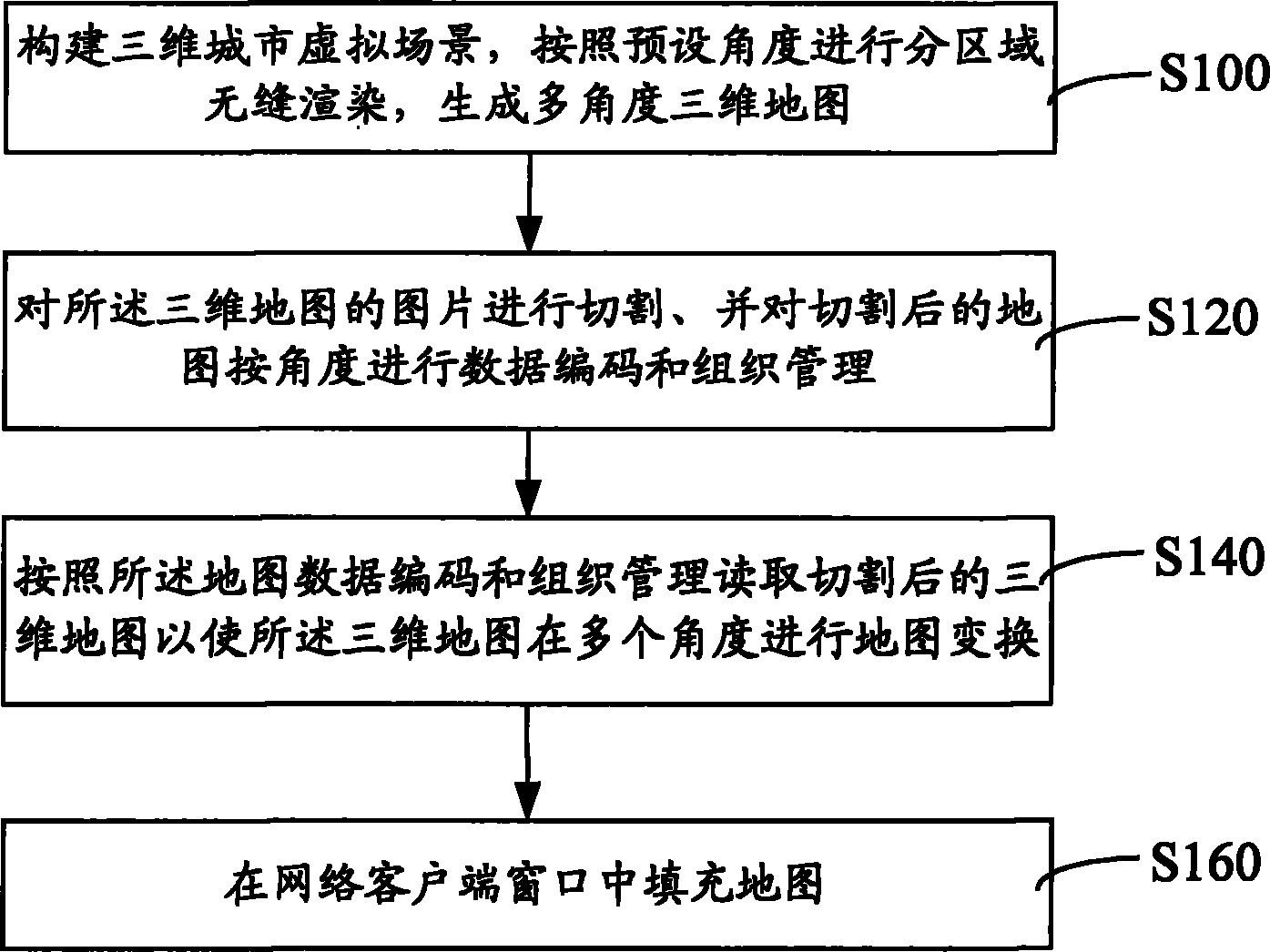 Multi-angle map implementation method of three-dimensional simulation city