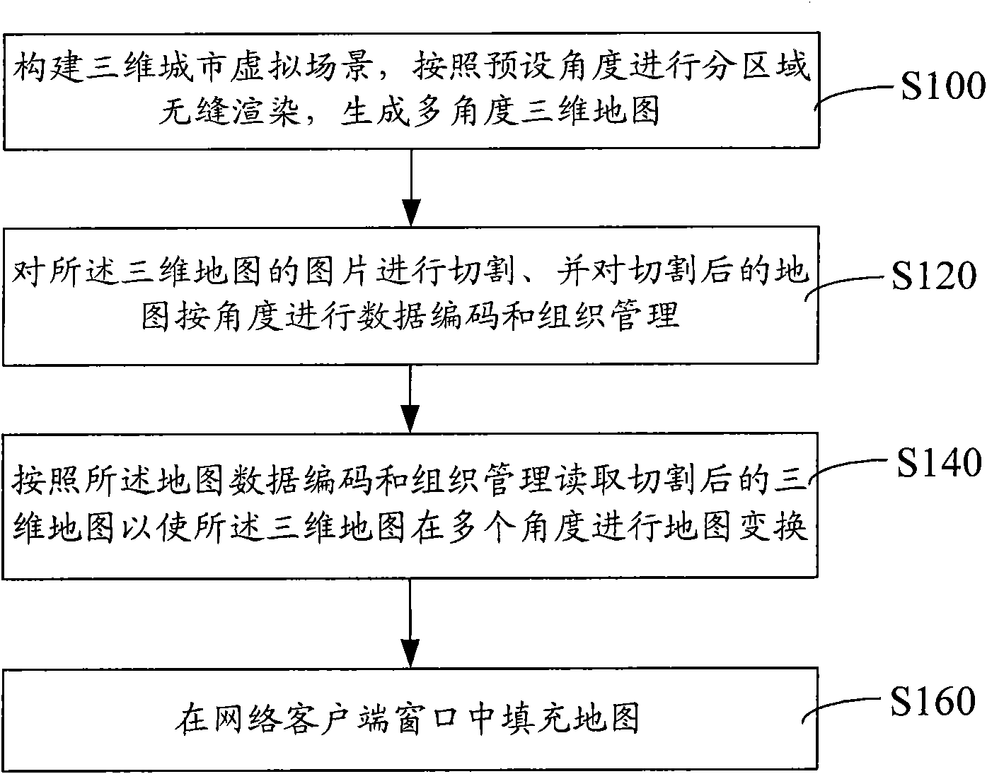 Multi-angle map implementation method of three-dimensional simulation city