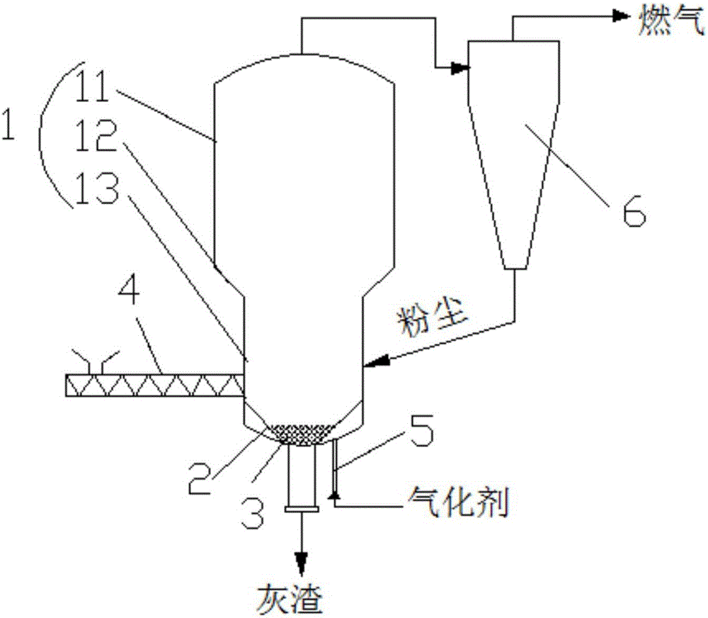 Fluidized-bed gasification furnace for treating biomass