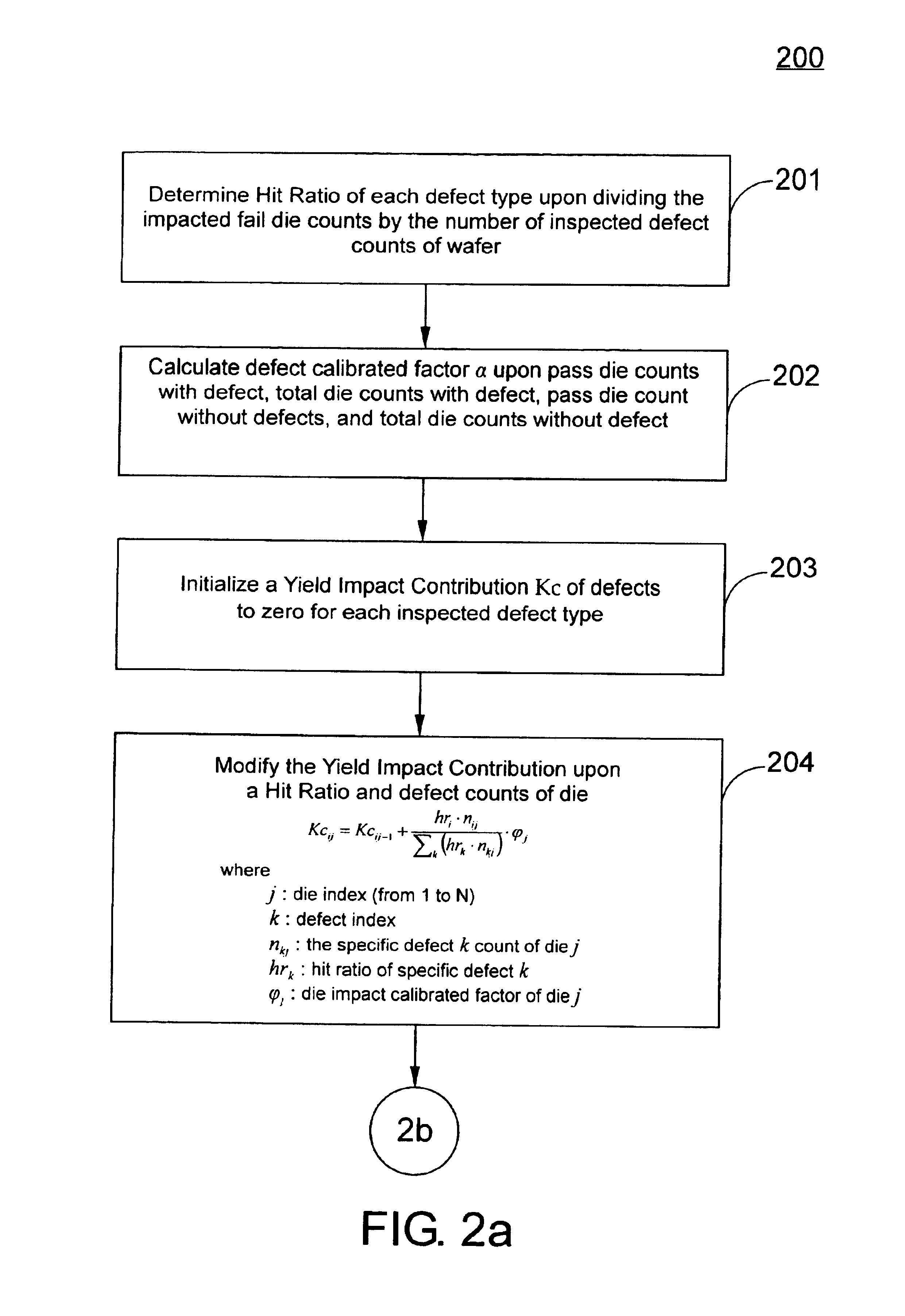 System and method for effective yield loss analysis for semiconductor wafers