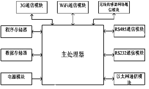 Energy-saving device based on low-voltage line load balance