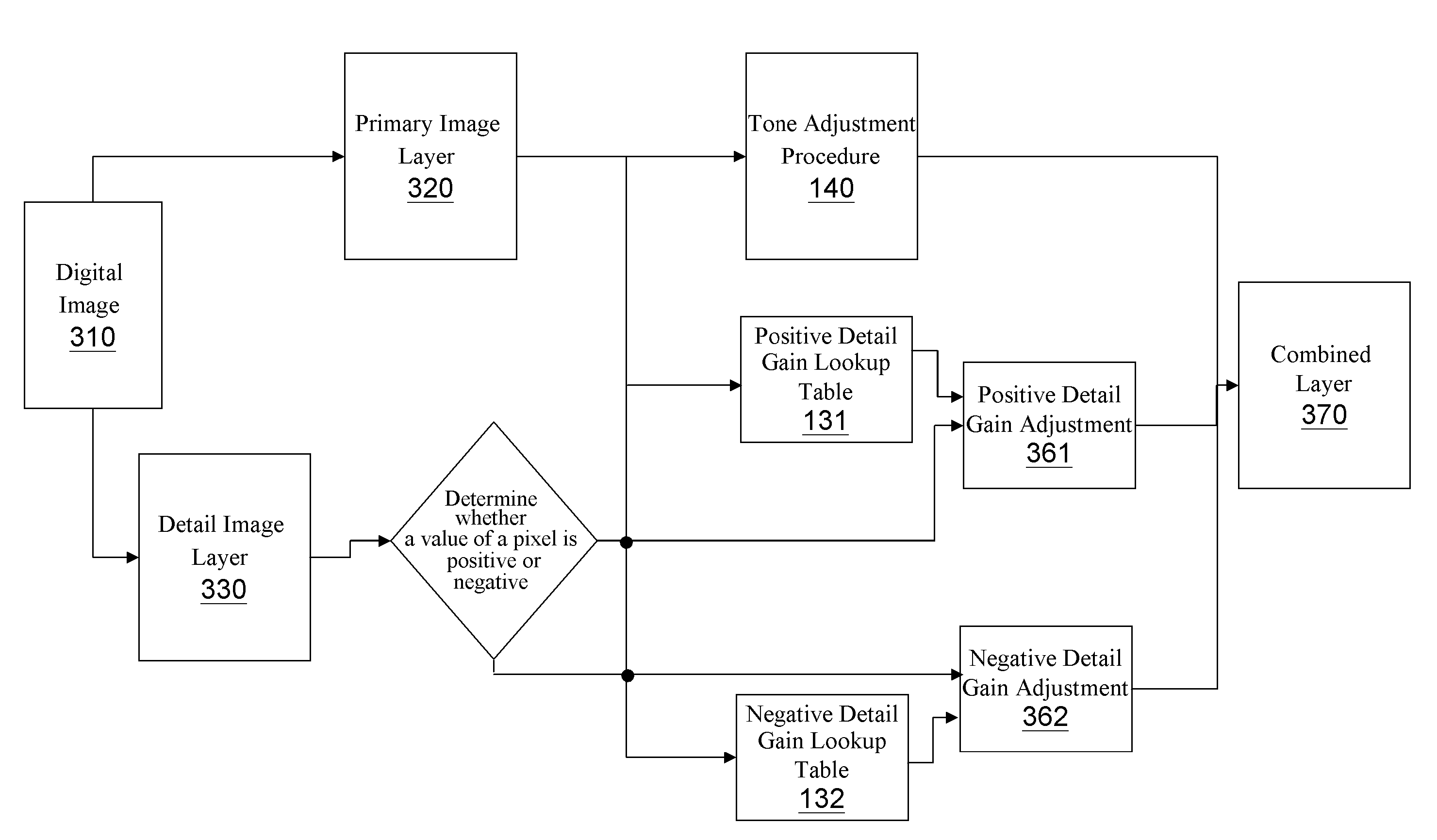 Tone adjustment method for digital image and electronic apparatus using the same