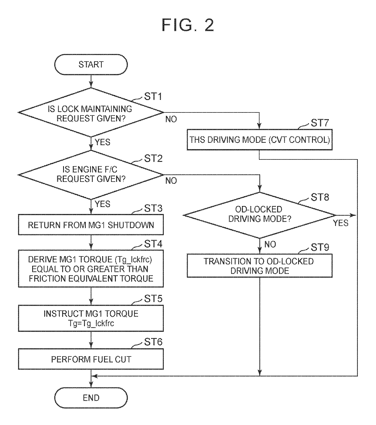 Controller for hybrid vehicle