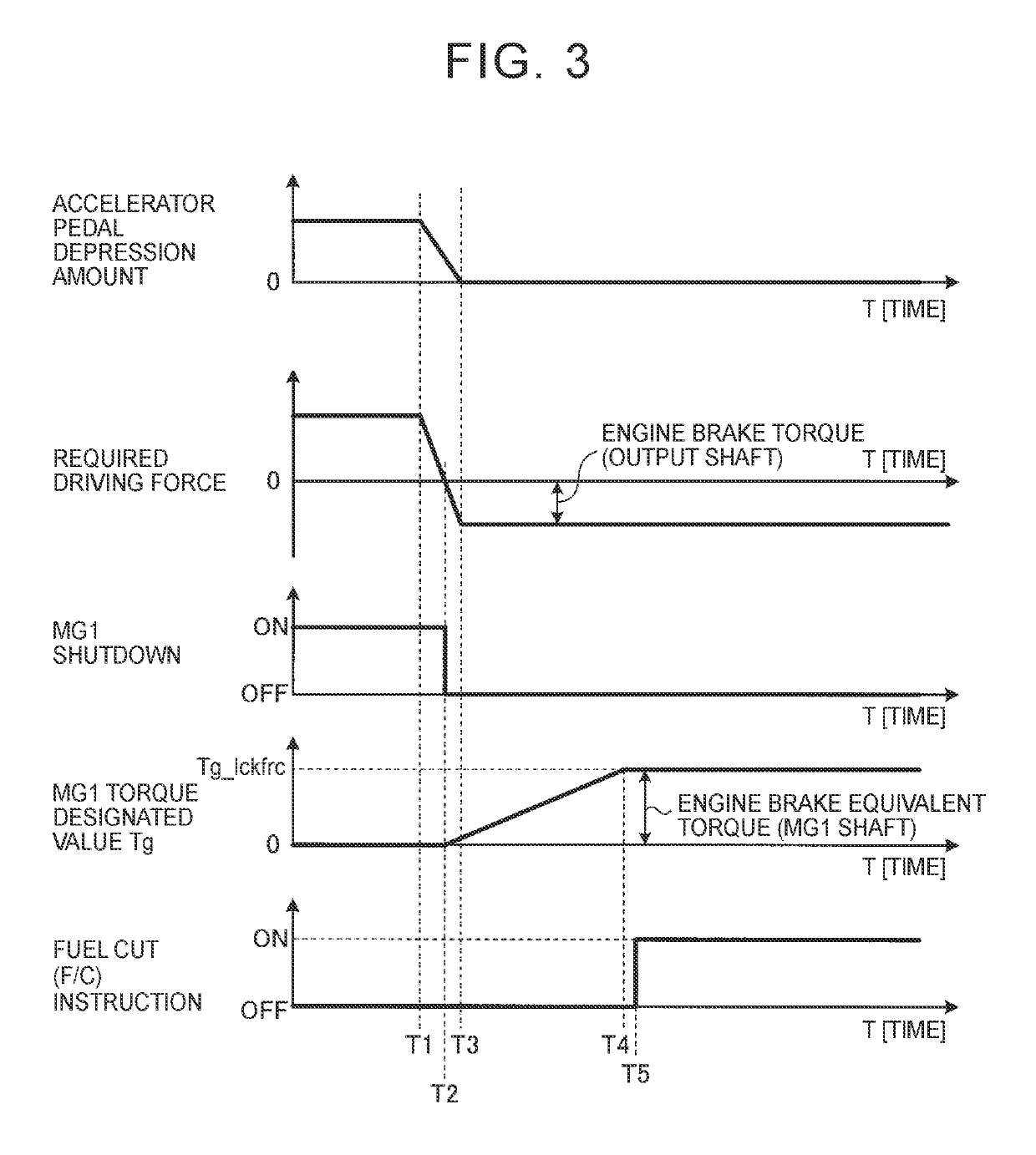 Controller for hybrid vehicle